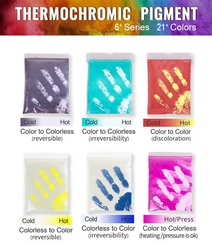 Color Changing Thermochromic Pigment by Insilico, Polymer