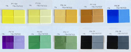 What is Complex Inorganic Color Pigment?