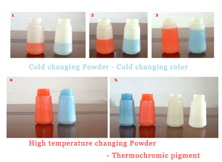 What is Injection molding method of thermostatic powder