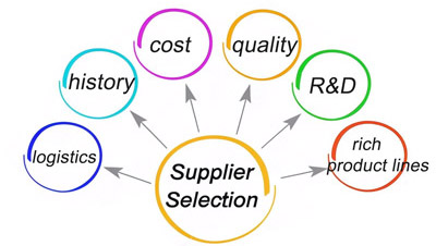 How to choose the right effect pigment supplier for your project?